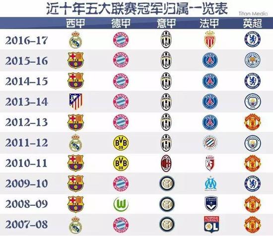 价值不仅关